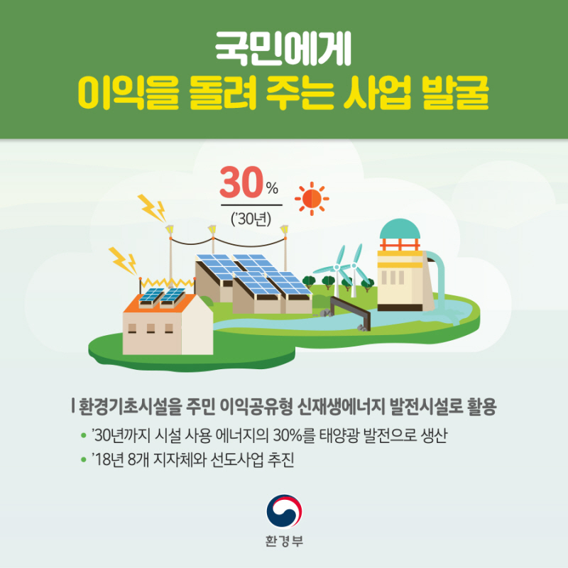 [2018년 환경부 업무계획] 깨끗한 환경과 국민건강을 위해!(14)