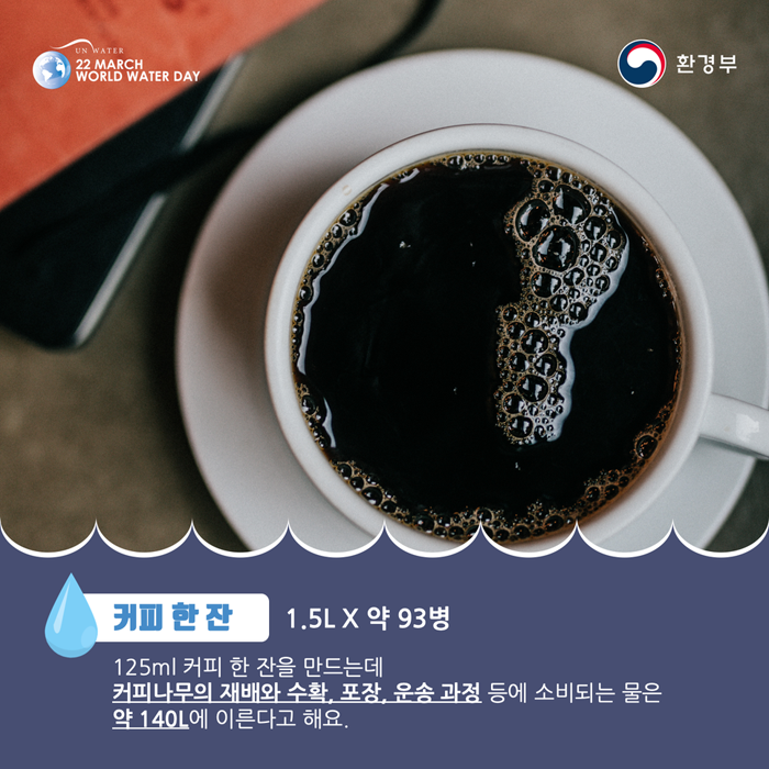 [UN WATER 22 MARCH WORLD WATER DAY 환경부] 커피 한 잔 1.5L X 약 93병 125ml 커피 한 잔을 만드는데 커피나무의 재배와 수확, 포장, 운송 과정 등에 고비되는 물은 약 140L에 이른다고 해요.
