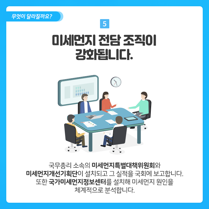 2019년 2월 15일 '미세먼지법'시행!