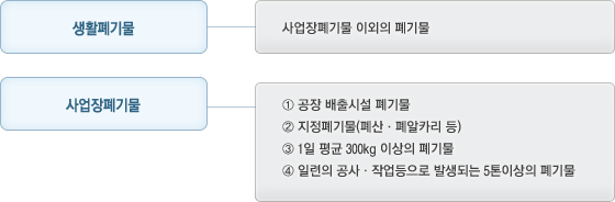 우리생태계