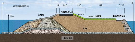 방조제 공사