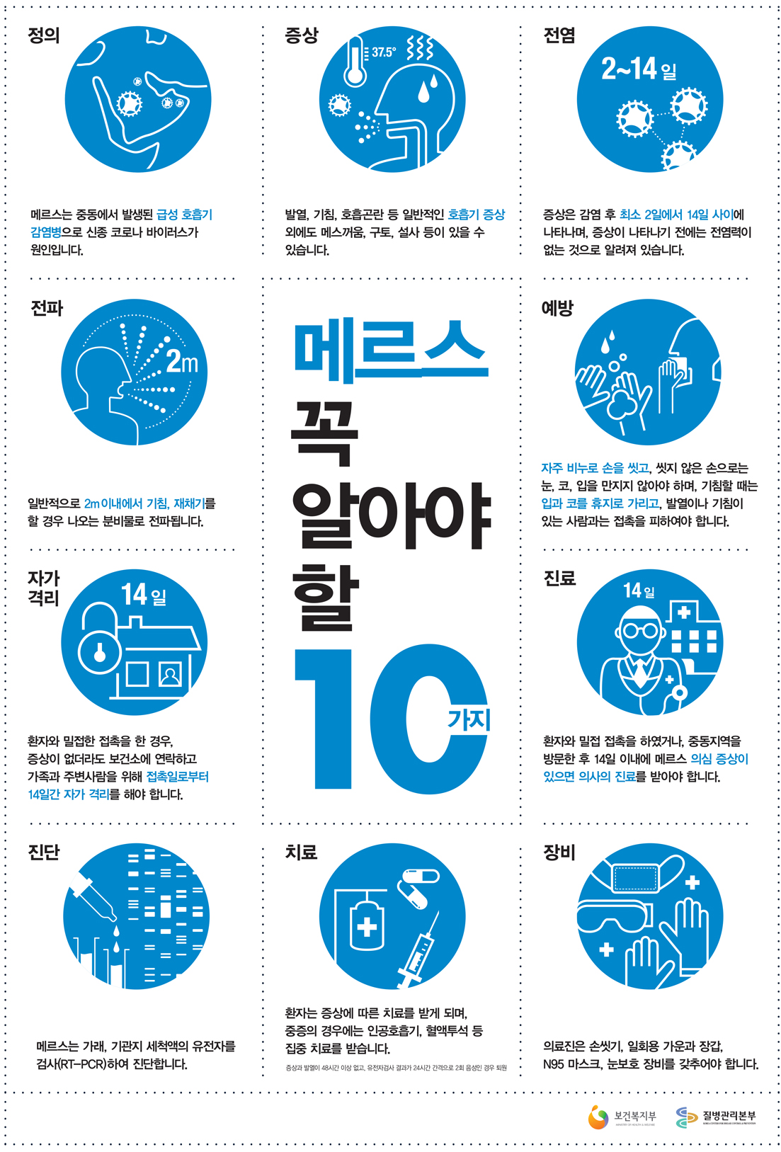 메르스 바로 알기