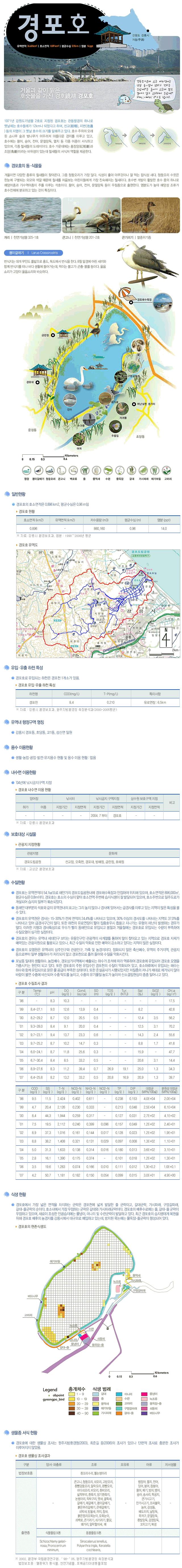 거울과 같이 맑은 호숫물을 가진 경호 경포호