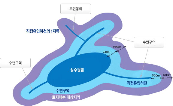 매수대상