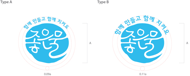 Type A / Type B