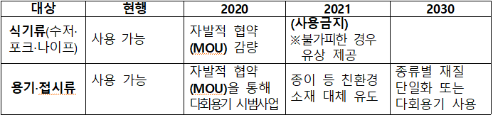     2020  2021  2030  ı(ũ)     ڹ (MOU)   ()  غҰ        ⡤÷       ڹ (MOU) شȸ ù    ģȯ ü    ȭ Ǵ´ȸ 