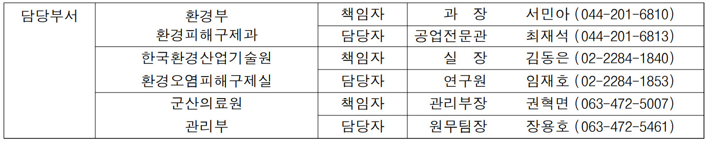 담당부서 환경부 책임자 과  장  서민아 (044-201-6810)  환경피해구제과 담당자 공업전문관 최재석 (044-201-6813)  한국환경산업기술원 책임자 실  장 김동은 (02-2284-1840)  환경오염피해구제실 담당자 연구원 임재호 (02-2284-1853)  군산의료원 책임자 관리부장 권혁면 (063-472-5007)  관리부 담당자 원무팀장 장용호 (063-472-5461)