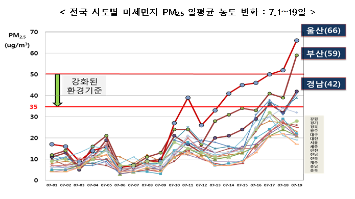 표1