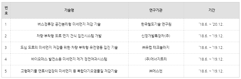 미세먼지저감1