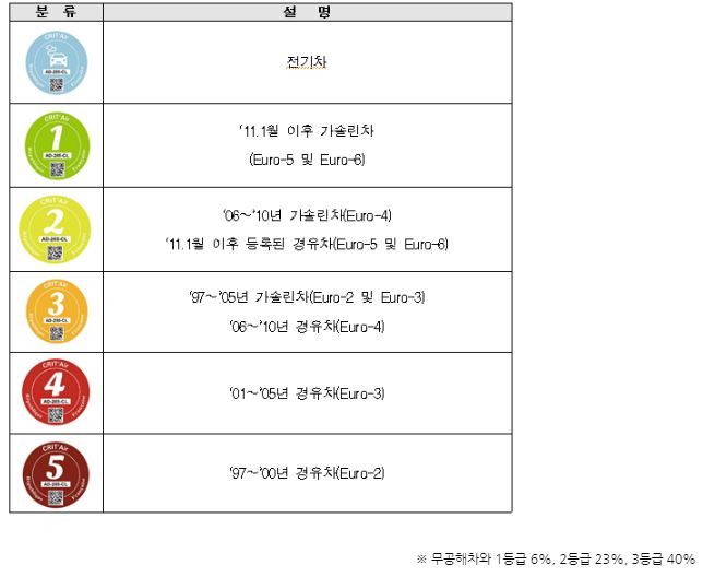 자동차6