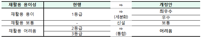 보도자료 표