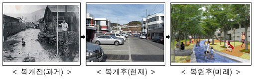 복개전(과거) 복개후(현재) 복원후(미래) 이미지