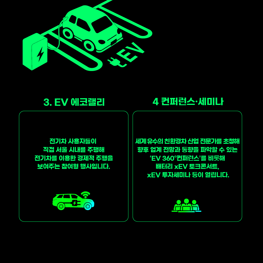 3. EV 에코랠리 전기차 사용자들이 직접 서울 시내를 주행해 전기차를 이용한 경제적 주행을 보여주는 참여형 행사입니다. 4. 컨퍼런스·세미나 세계 유수의 친환경차 산업 전문가를 초청해 향후 업계 전망과 동향을 파악할 수 있는 EV 360º컨퍼런스를 비롯해 배터리 xEV 토크콘서트, xEV 투자세미나 등이 열립니다.