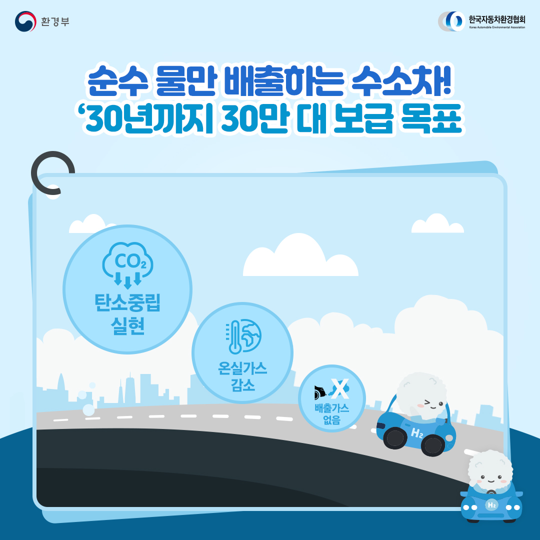 환경부 한국자동차환경협회 Korea Automobile Environmental Association 순수 물만 배출하는 수소차! '30년까지 30만 대 보급 목표 CO2 탄소중립 실현 온실가스 감소 배출가스 없음