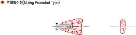 혼합촉진형(Mixing Promoted Type)