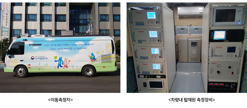 이동측정차, 차량내 탑재된 측정장비