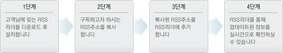 RSS 서비스 이용 순서