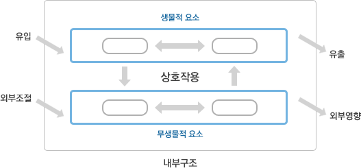 자세한 내용 본문 참조