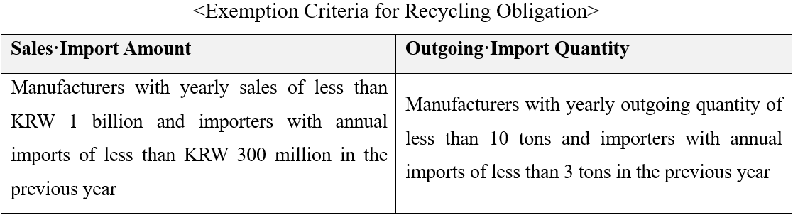 Exemption Criteria for Recycling Obligation  Sales·Import Amount	Outgoing·Import Quantity  Manufacturers with yearly sales of less than KRW 1 billion and importers with annual imports of less than KRW 300 million in the previous year	Manufacturers with yearly outgoing quantity of less than 10 tons and importers with annual imports of less than 3 tons in the previous year