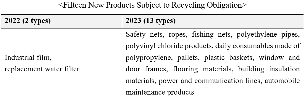 <Fifteen New Products Subject to Recycling Obligation /> 2022 (2 types)	2023 (13 types) Industrial film,  replacement water filter	Safety nets, ropes, fishing nets, polyethylene pipes, polyvinyl chloride products, daily consumables made of polypropylene, pallets, plastic baskets, window and door frames, flooring materials, building insulation materials, power and communication lines, automobile maintenance products